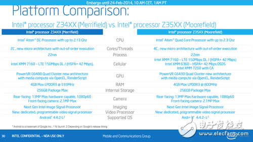 扎堆儿八核64位 MWC2014处理器新品回顾 