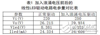 电参量对比表