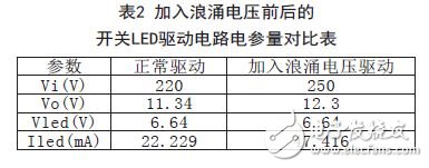 电参量对比表