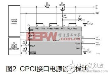 FPGA