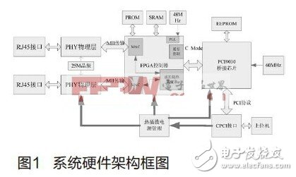 FPGA