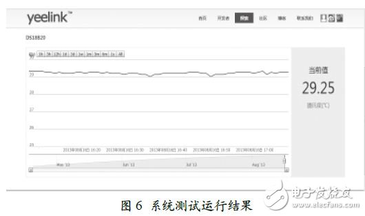 系统测试运行结果