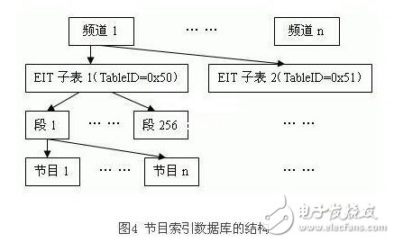 电视机顶盒