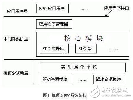 电视机顶盒