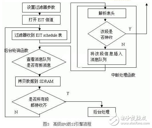 电视机顶盒