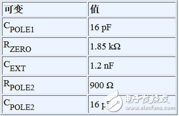 高频PLL