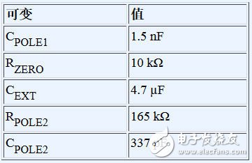 高频PLL