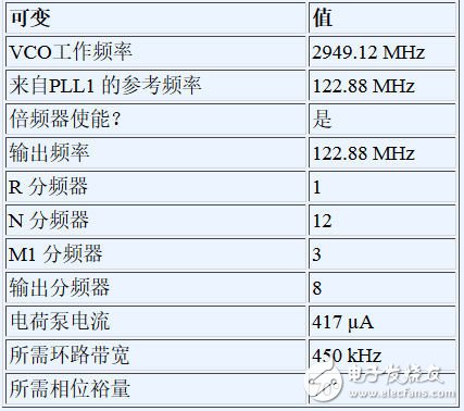 高频PLL