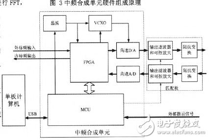 通信设备