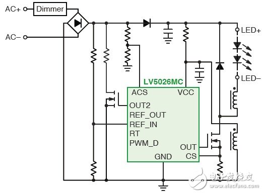 AC-DC