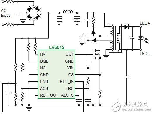 AC-DC