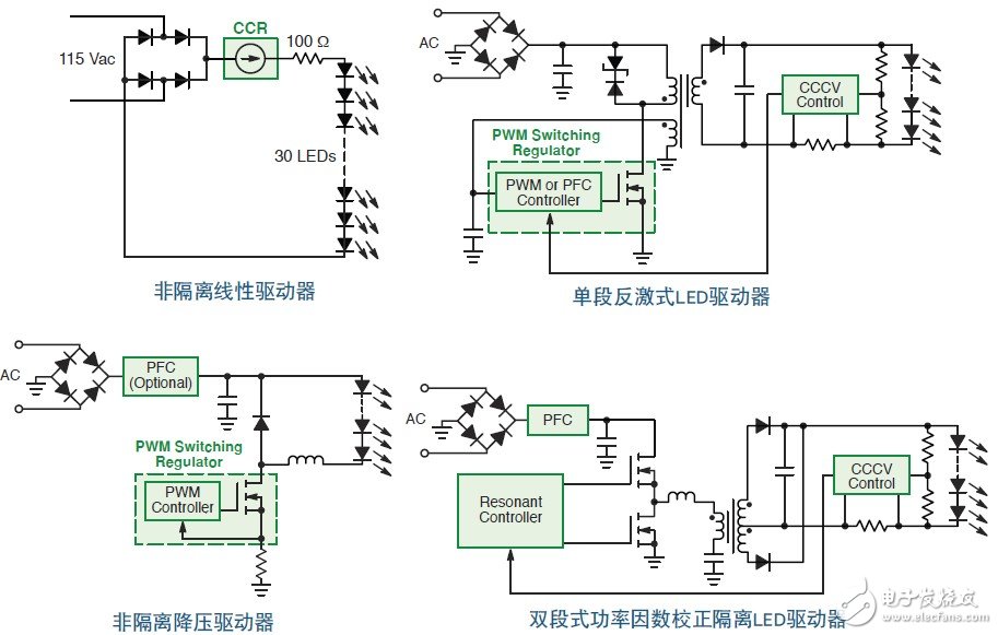 AC-DC