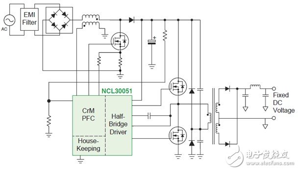 AC-DC