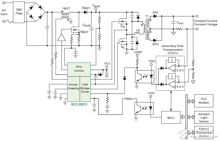 AC-DC