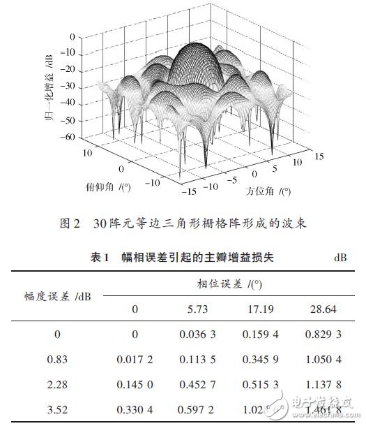 天线