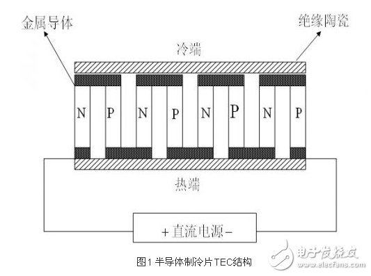 led照明