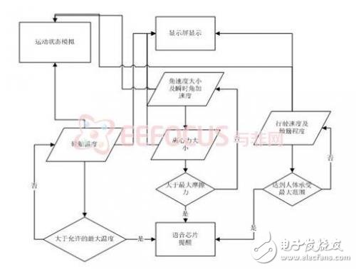 程序运行流程图