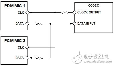 PDM麦克风以源端接方式连接到编解码器