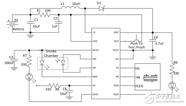 microchip