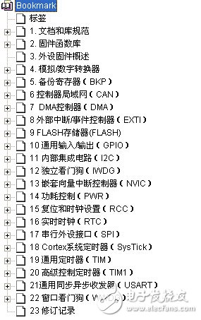 32位基于ARM微控制器 STM32F101xx 与STM32F103xx 固件函数库