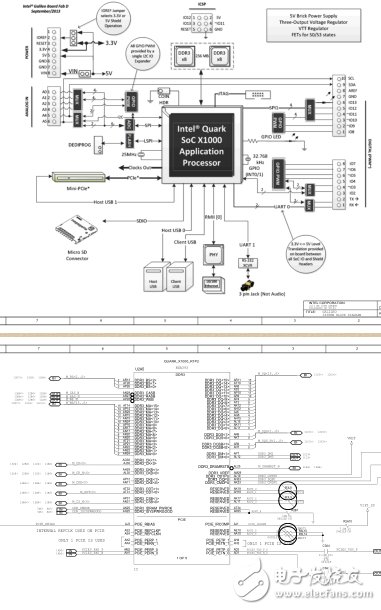 精品推荐!Intel伽利略开发板官方原理图及pcb文件