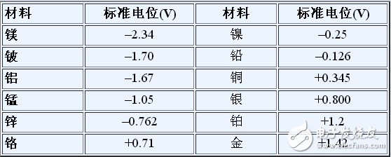 工业测量