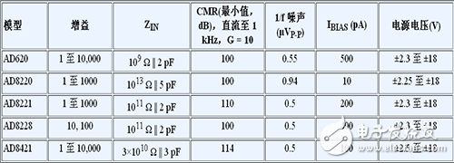 工业测量