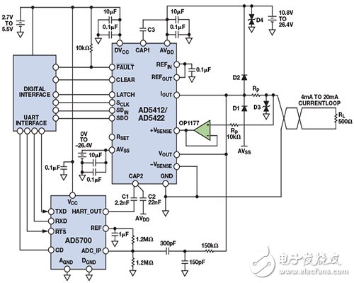 电磁流量计可在工业应用中实现高精度