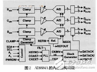 LED技术