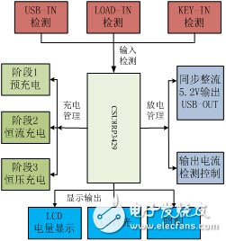 移动电源