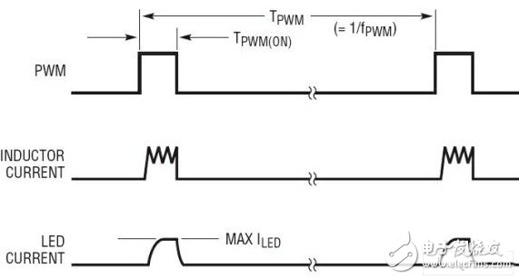 LT3478