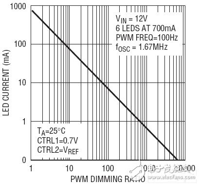 LT3478