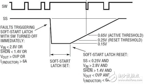 LT3478