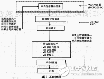 Coyote数码相机