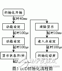 LCD技术