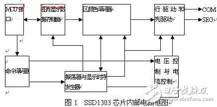 SSD1303