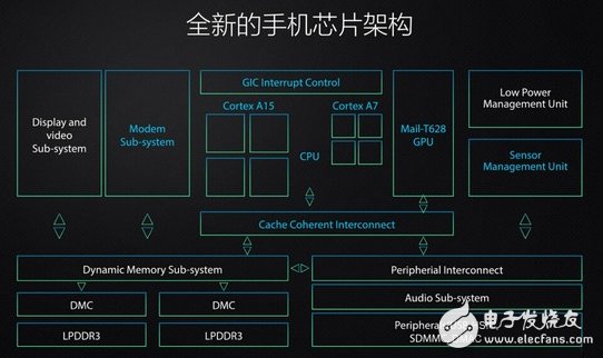 海思麒麟920全新的构架使其性能大增