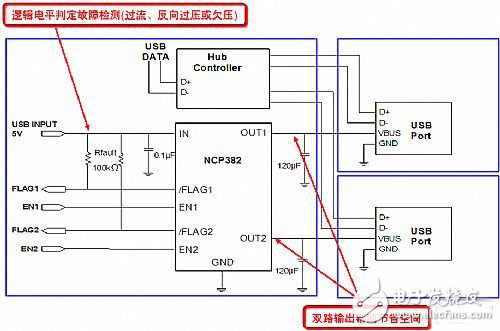 电源技术