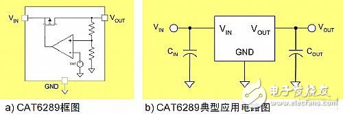 电源技术