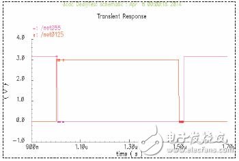 图3 PWM与PWMn信号的仿真时序