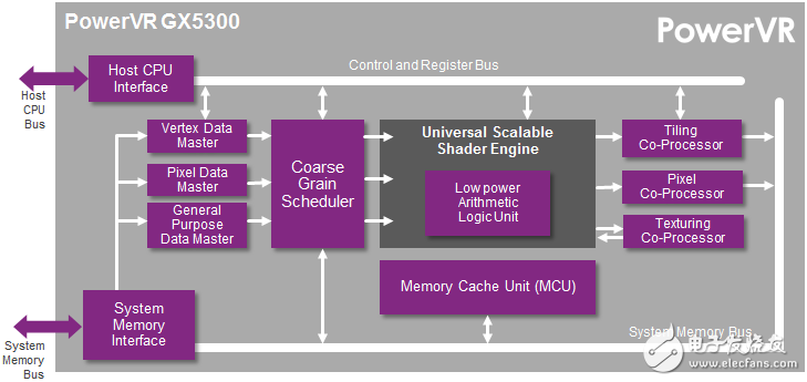 GX5300