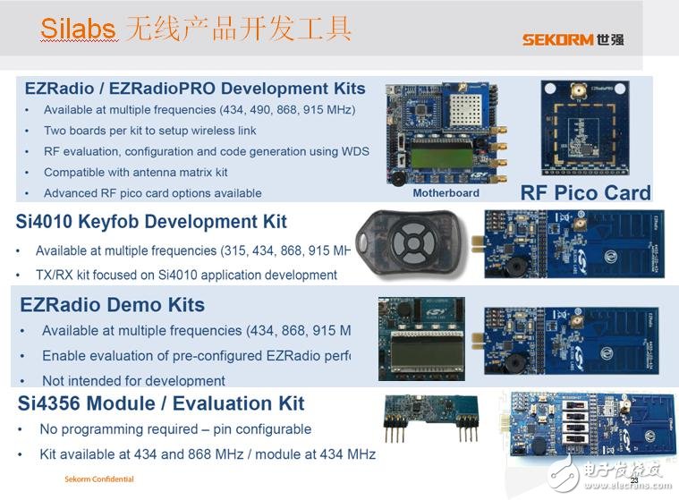 世强SUB-G+ Zigbee“双轮”驱动智能节点接入物联网