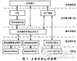 无线传感器