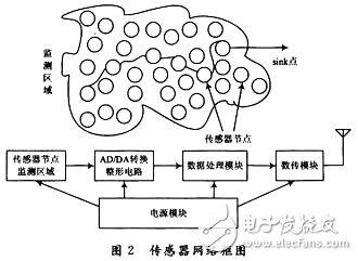 无线传感器