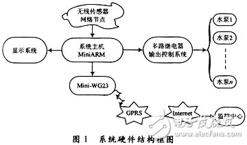 无线传感器