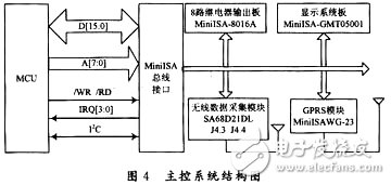 无线传感器