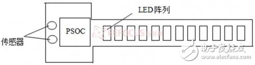 led