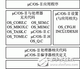 基于ZigBee的城市照明监控系统网关节点的软硬件设计