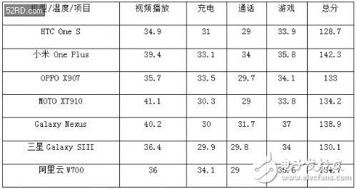 智能手机充电