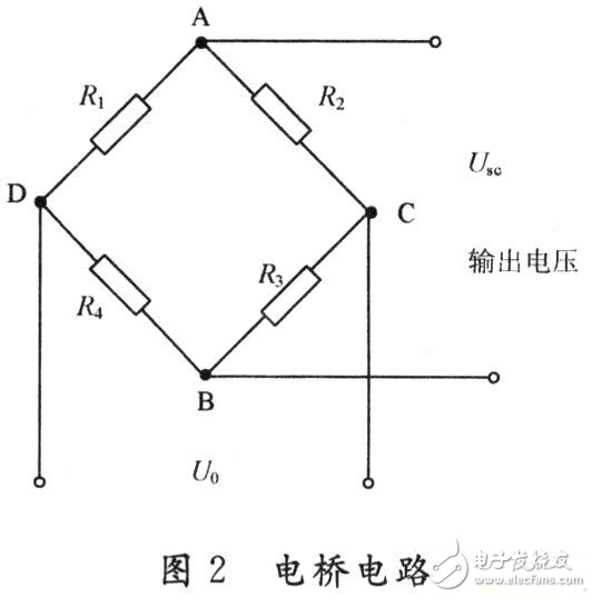 测湿传感器